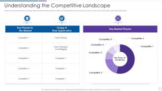 Understanding The Competitive Landscape Software As A Service Provider Pitch Presentation