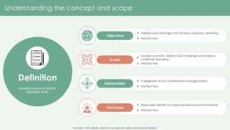 Understanding The Concept And Scope PPT Presentation