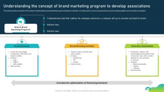 Understanding The Concept Of Brand Marketing Program Brand Equity Optimization Through Strategic Brand