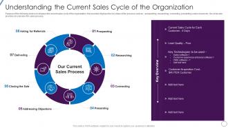 Understanding The Current Sales Cycle Of The Lead Opportunity Qualification Process And Criteria