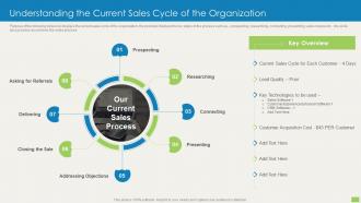 Understanding The Current Sales Cycle Of The Organization Sales Qualification Scoring Model