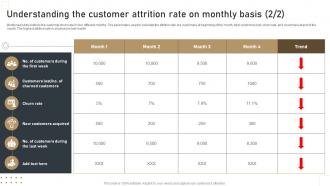 Understanding The Customer Attrition Rate Effective Churn Management Strategies For B2B Colorful Editable