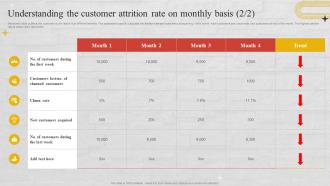 Understanding The Customer Attrition Rate On Monthly Basis Churn Management Techniques Impressive Interactive
