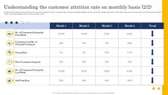 Understanding The Customer Attrition Rate On Monthly Basis Customer Churn Analysis Unique Graphical