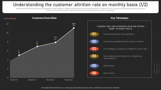 Understanding The Customer Attrition Rate On Strengthening Customer Loyalty By Preventing