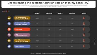 Understanding The Customer Attrition Rate On Strengthening Customer Loyalty By Preventing Colorful Interactive