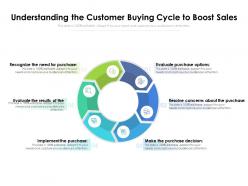 Understanding the customer buying cycle to boost sales
