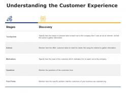 Understanding the customer experience discovery ppt powerpoint presentation ideas