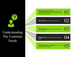 Understanding the customer needs presentation portfolio