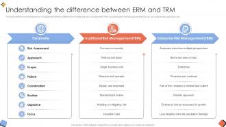 Understanding The Difference Between Erm And Trm Unlocking Organizational Success Risk SS