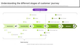 Understanding The Different Stages Of Customer Journey Strategies To Successfully Open