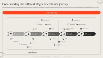 Understanding The Different Stages Of Customer Opening Retail Outlet To Cater New Target Audience