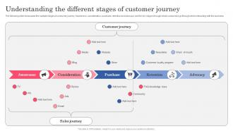 Understanding The Different Stages Of Customer Planning Successful Opening Of New Retail