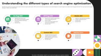 Understanding The Different Types Of Search Business Marketing Strategies Mkt Ss V