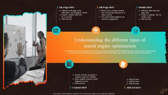 Understanding The Different Types Of Search Marketing Strategies For Start Up Business MKT SS V