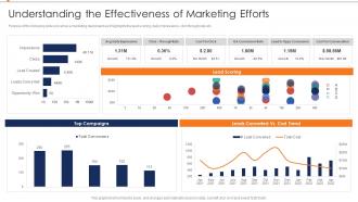 Understanding The Effectiveness Of Marketing Efforts Annual Product Performance Report