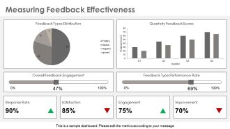 Understanding The Feedback Process Steps Effectively PPT Summary AT Slides Professional