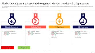 Understanding The Frequency And Weightage Of Cyber Preventing Data Breaches Through Cyber Security
