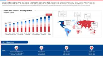 Understanding The Global Market Scenario For Aerated Drinks Industry Elevator Pitch Deck