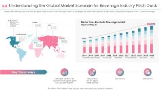 Understanding the global market scenario for beverage industry pitch deck