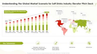 Understanding The Global Market Scenario For Soft Drinks Industry Elevator Pitch Deck Ppt Tips