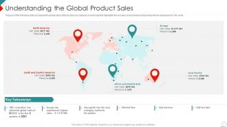 Understanding The Global Product Sales New Commodity Market Feasibility Analysis
