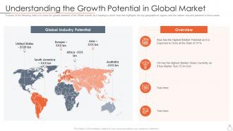 Understanding the growth potential in global market company staffing software investor funding