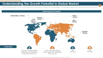 Understanding the growth potential in global market organization staffing industries investor funding