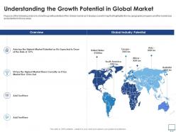 Understanding the growth potential in global market recruitment industry investor funding elevator ppt sample