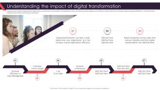 Understanding The Impact Of Digital Transformation Organization Transformation Management