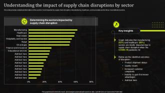 Understanding The Impact Of Supply Chain Disruptions By Sector Stand Out Supply Chain Strategy