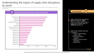 Understanding The Impact Of Supply Chain Disruptions Taking Supply Chain Performance Strategy SS V