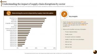 Understanding The Impact Of Supply Cultivating Supply Chain Agility To Succeed Environment Strategy SS V