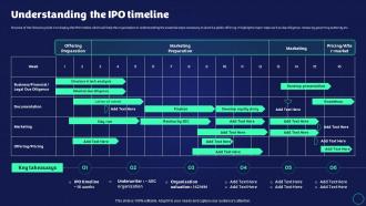 Understanding The IPO Timeline Ppt Slides Diagrams Exit Strategy Strategic Plan