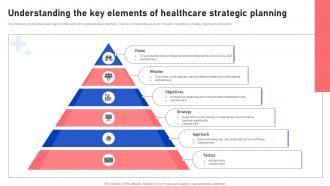 Understanding The Key Elements Of Healthcare Strategic Planning Functional Areas Of Medical
