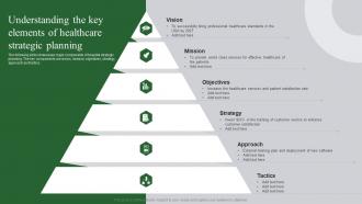 Understanding The Key Elements Ultimate Guide To Healthcare Administration