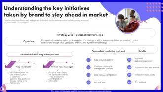 Understanding The Key Initiatives Taken By Brand SEO Marketing Strategy Development Plan