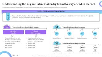 Understanding The Key Initiatives Taken By Brand To Service Marketing Plan To Improve Business