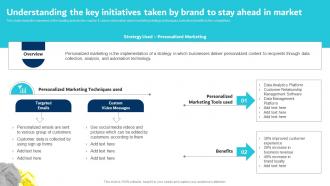 Understanding The Key Initiatives Taken By Brand To Stay Ahead Digital Marketing Plan For Service