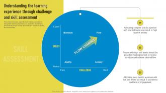 Understanding The Learning Experience Through Challenge Playbook For Innovation Learning