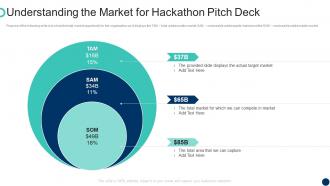 Understanding the market for hackathon pitch deck ppt pictures graphics