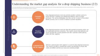 Understanding The Market Gap Analysis E Commerce Drop Shipping Business Plan BP SS Captivating Colorful