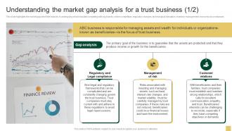 Understanding The Market Gap Analysis For A Trust Sample Northern Trust Business Plan BP SS
