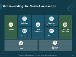 Understanding the market landscape partners m1160 ppt powerpoint presentation styles ideas
