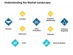 Understanding the market landscape resources ppt powerpoint presentation portfolio guidelines