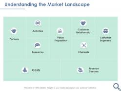 Understanding the market landscape segments ppt powerpoint presentation clipart