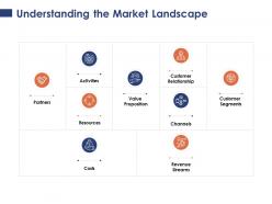 Understanding the market landscape value proposition ppt powerpoint presentation inspiration example
