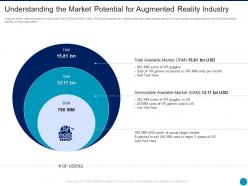 Understanding the market potential for augmented reality industry augmented reality