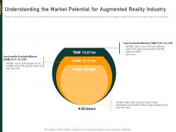 Understanding the market potential virtual reality industry investor funding elevator