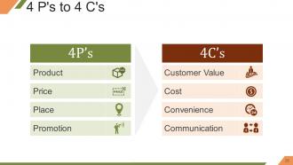 Understanding the marketing mix concept powerpoint presentation slides